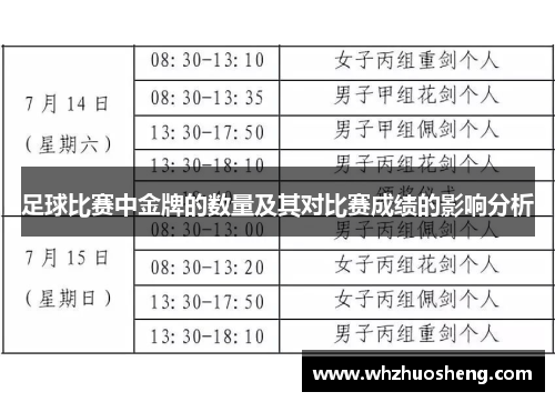 足球比赛中金牌的数量及其对比赛成绩的影响分析